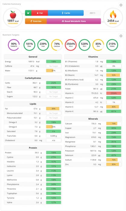 Cron-O-Meter calorie and nutrition breakdown