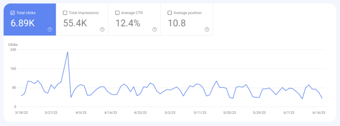 Performance report