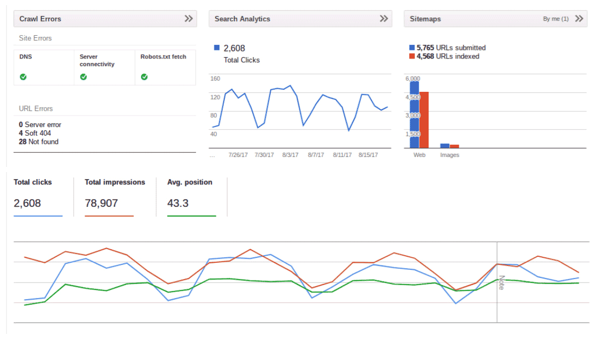 Search Analytics