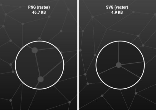 PNG vs SVG